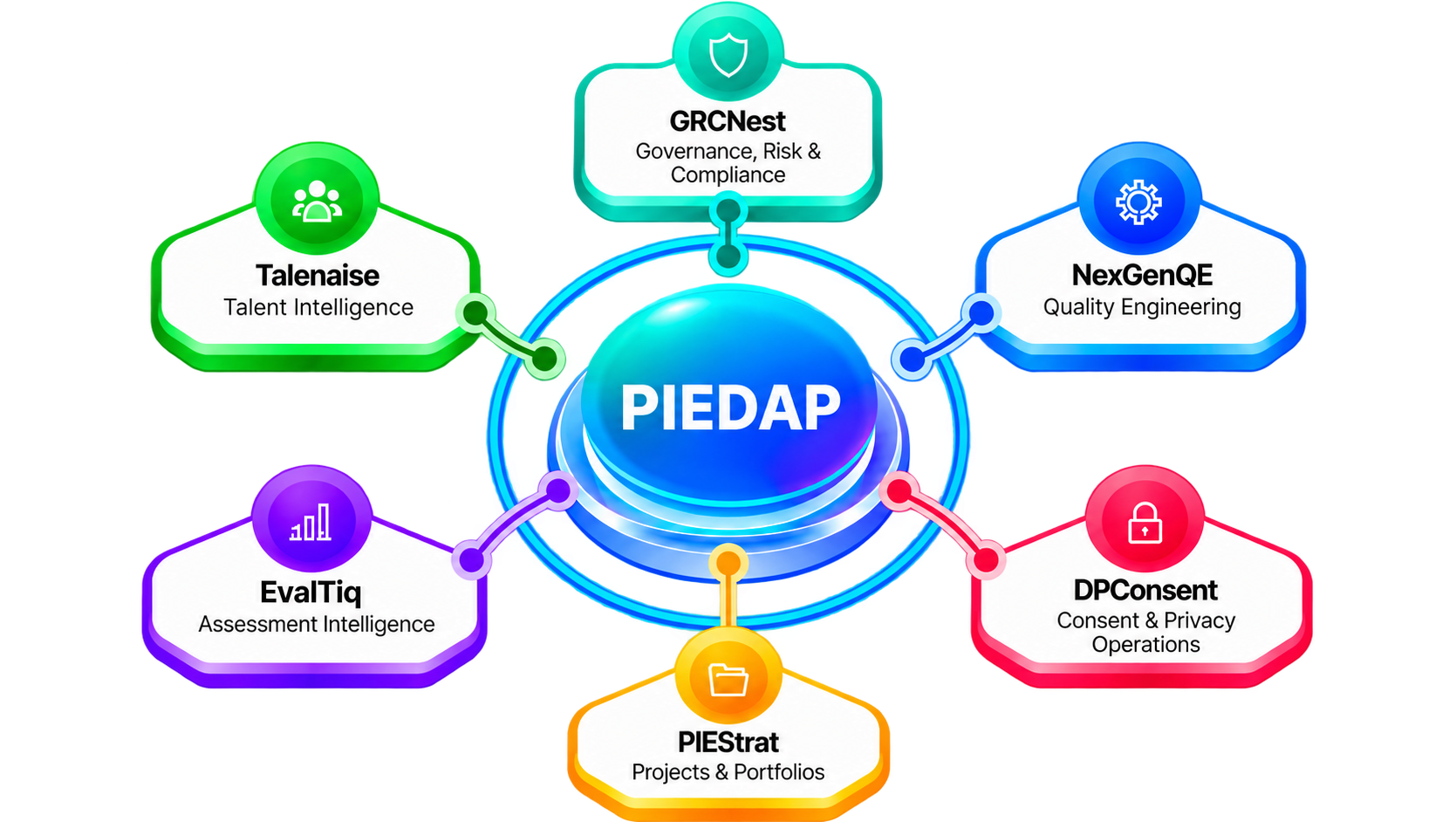 piedap diagram